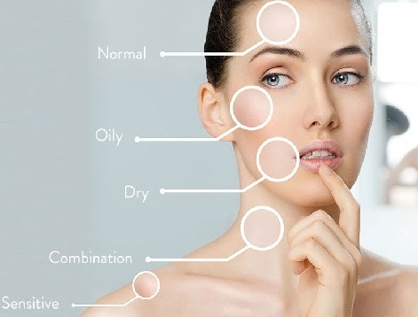 Understanding your skin type