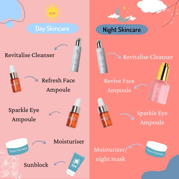 Refresh Face Ampoule